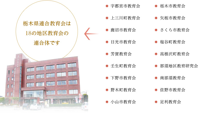 栃木県連合教育会は19の地区教育会の連合体です